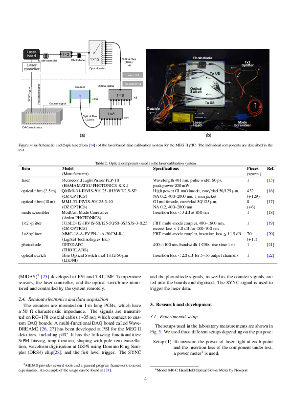 Boca_et_al._-_2019_-_The_laser-based_time_calibration_system_for_the_MEG_II_pixelated_Timing_Counter.pdf