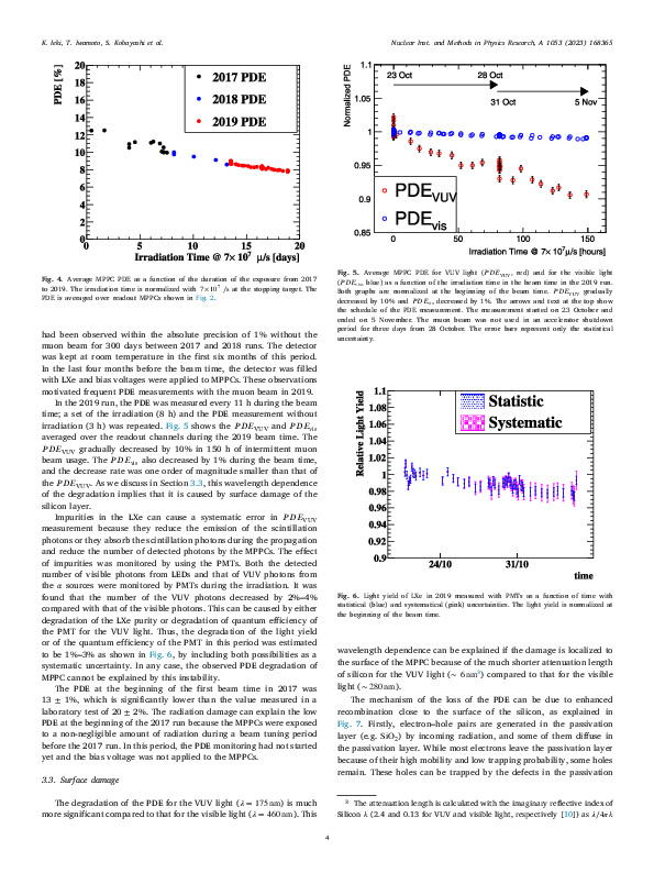 1-s2.0-S0168900223003558-main.pdf