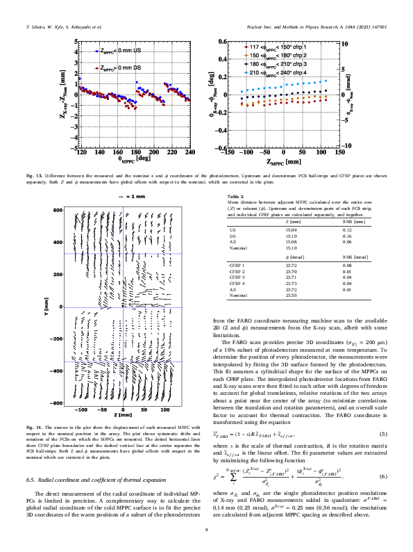 1-s2.0-S0168900222011937-main.pdf