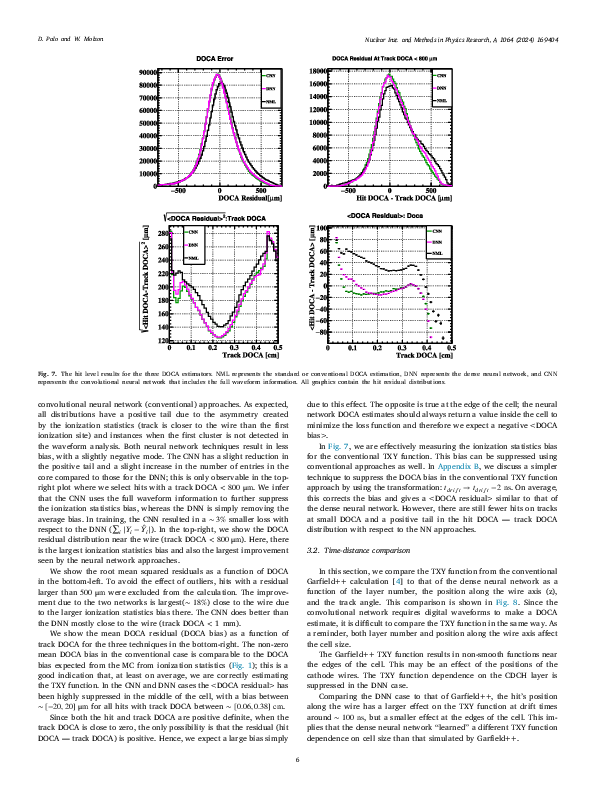 1-s2.0-S0168900224003309-main.pdf