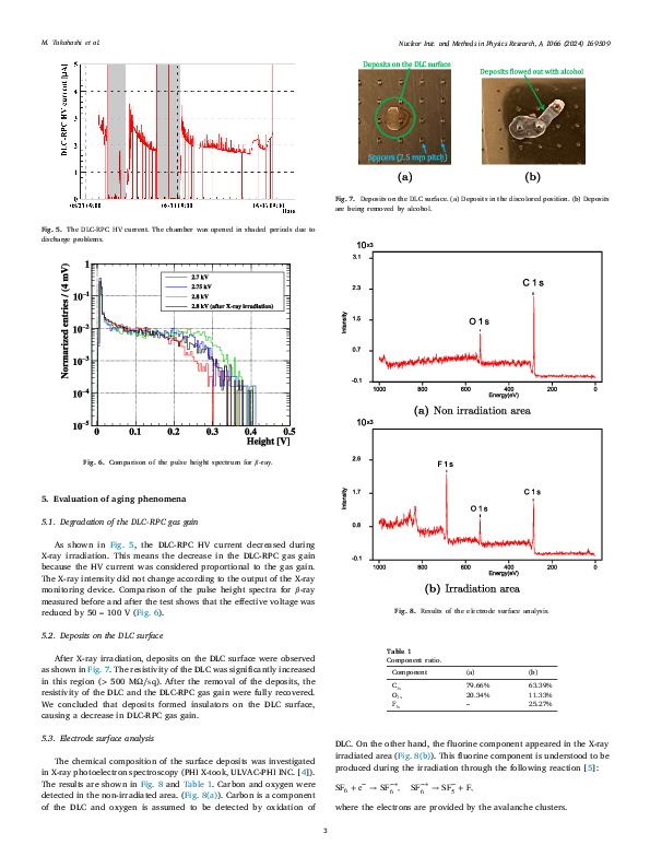 1-s2.0-S0168900224004352-main.pdf