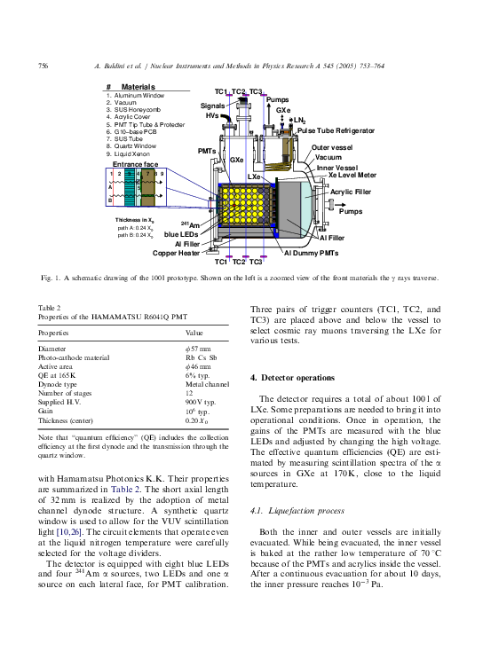 1-s2.0-S0168900205008259-main.pdf