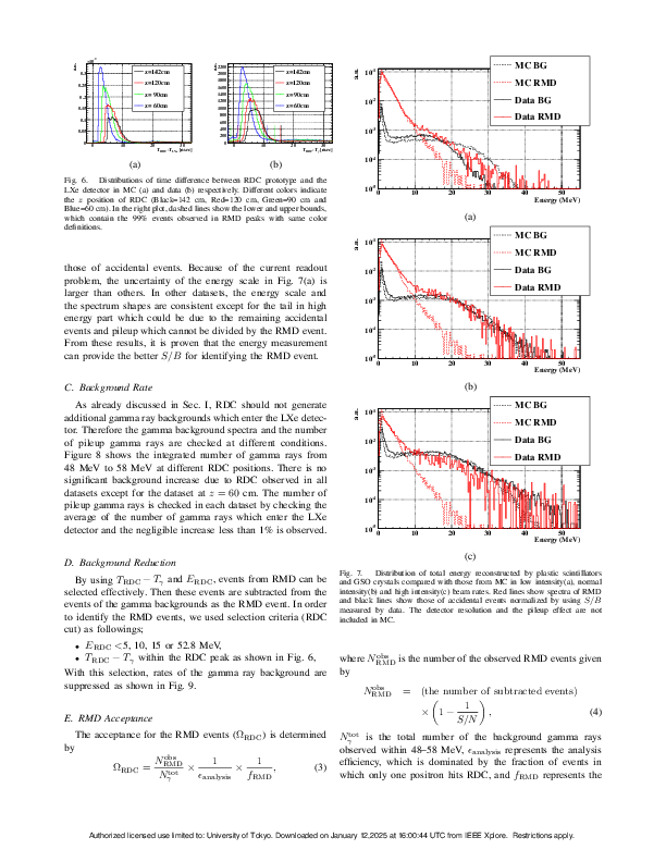Development_of_Radiative_Decay_Counter_to_reduce_the_background_in_the_MEG_experiment.pdf