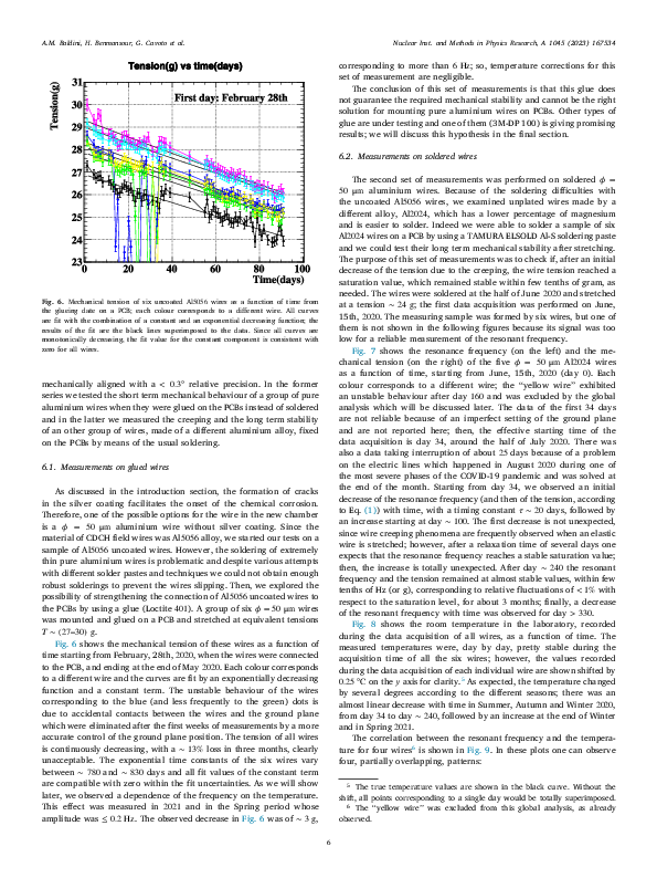 1-s2.0-S0168900222008269-main.pdf