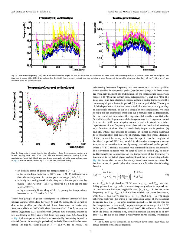 1-s2.0-S0168900222008269-main.pdf