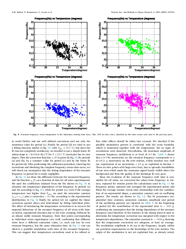 1-s2.0-S0168900222008269-main.pdf