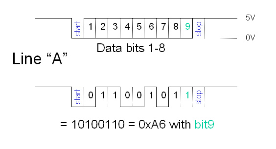 MSCB Hardware